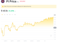 pi coin price